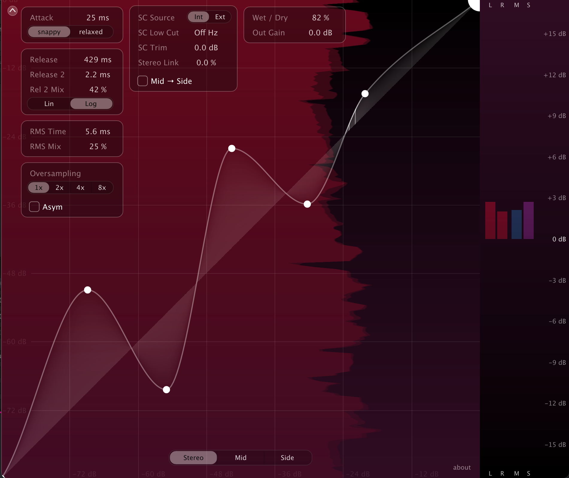 DynCurve – Curve Editor