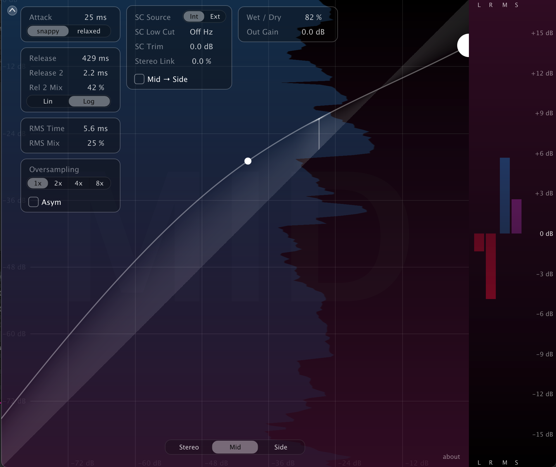 DynCurve – Dynamics shaping