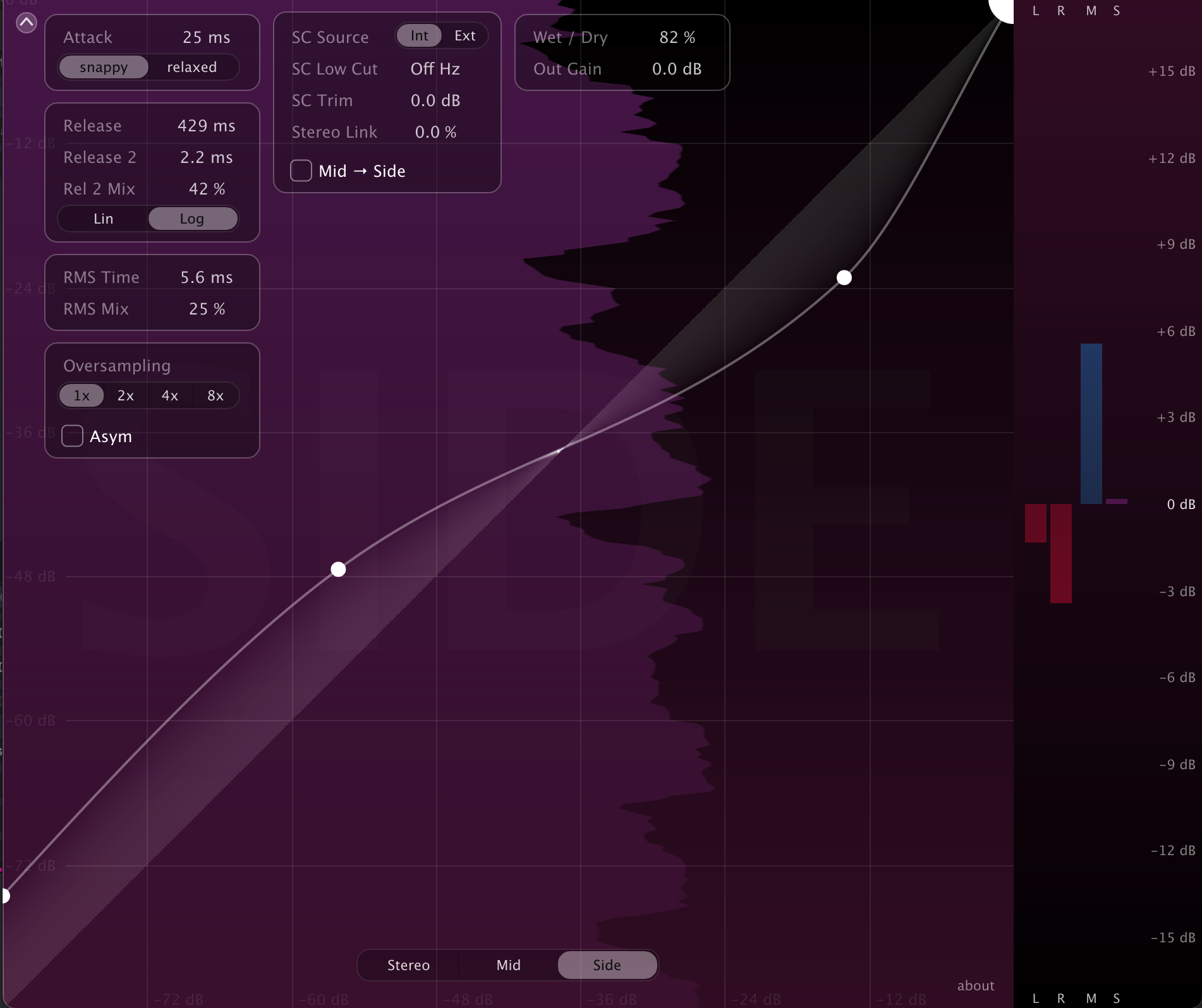 DynCurve – Metering and workflow