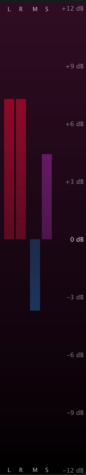 DynCurve Gain Change Meter