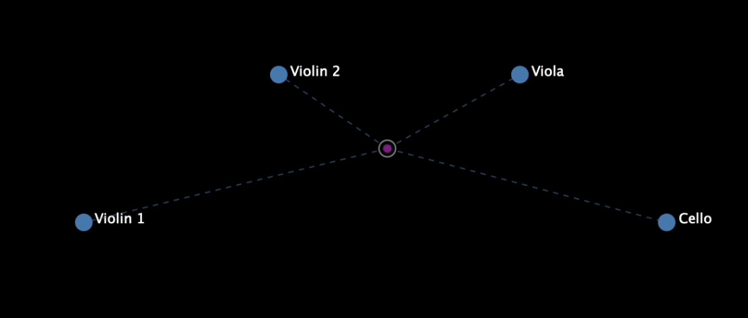 Selected PeterPan instances connected by the Constellation Spread control